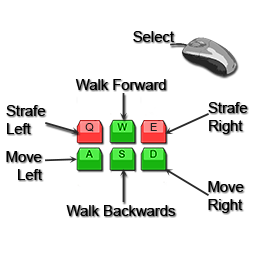 3D Navigation